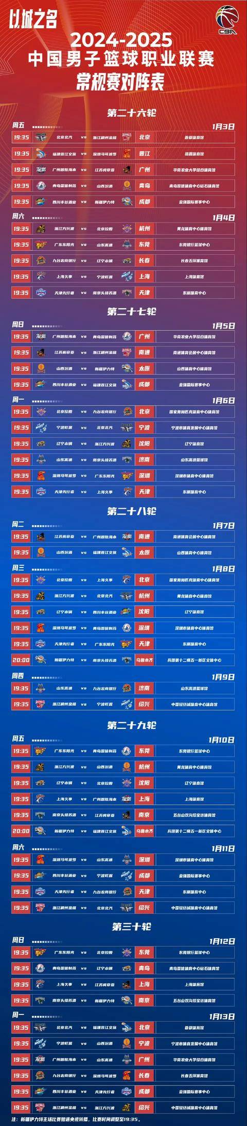 关于集结日CBA常规赛传出新动向，丹佛掘金遗憾出局，管理层表态：悬念犹存，身体对抗强度拉满的信息-优德平台